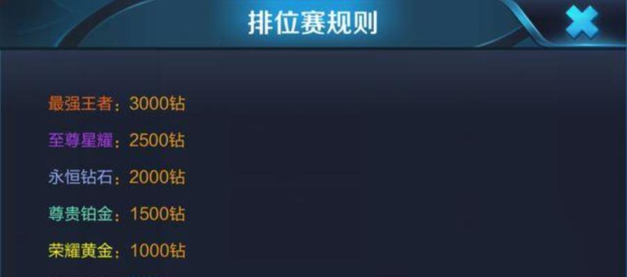 英雄联盟S12半决赛（盘点全球顶尖战队争夺S12冠军）