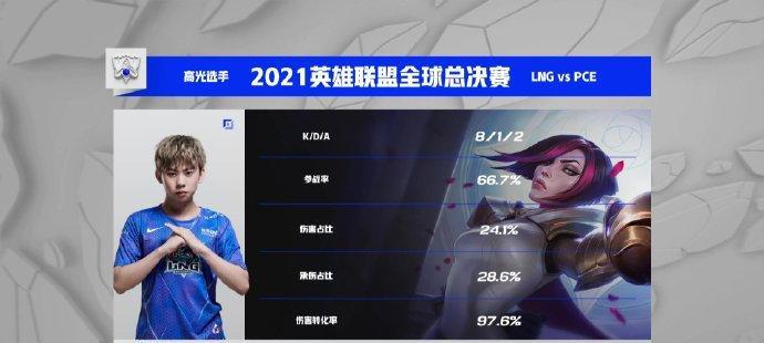 英雄联盟S12世界赛小组赛积分榜剖析（分析1011小组赛积分榜，探究胜负关键因素）