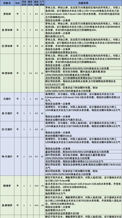 东方归言录2023最新兑换码一览（游戏好礼送不停，尽在2023东方归言录！）