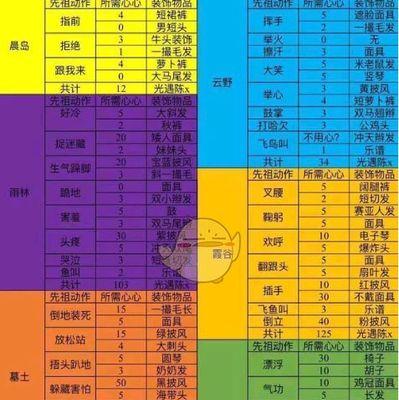 东方归言录2023最新兑换码一览（游戏好礼送不停，尽在2023东方归言录！）