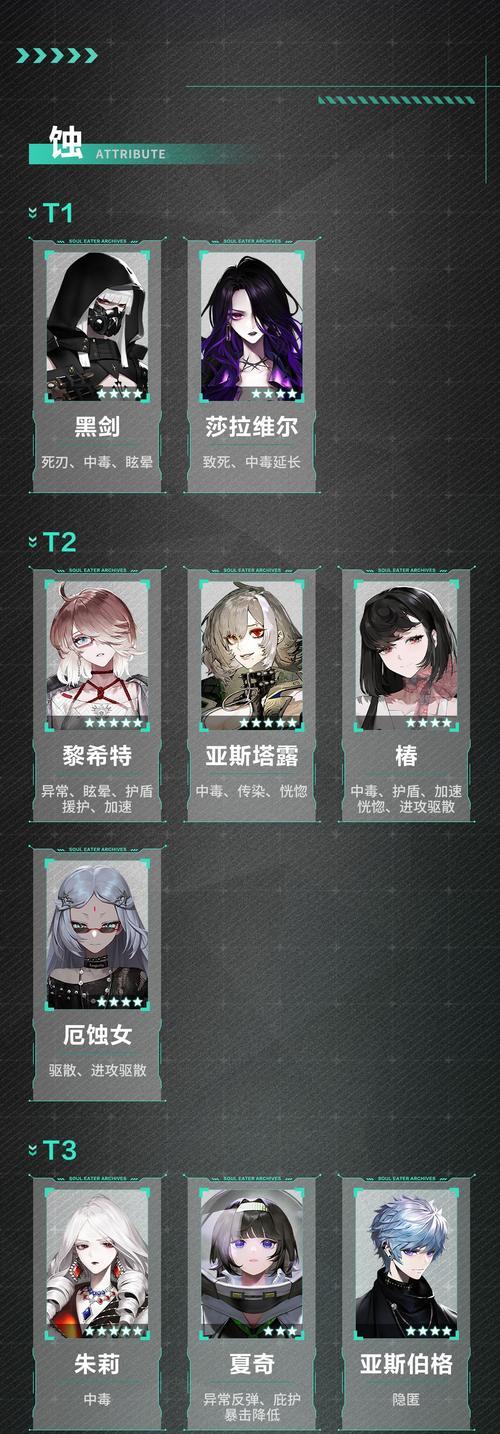 指令朱莉配队攻略（以非匿名指令朱莉为核心，打造强大阵容！）