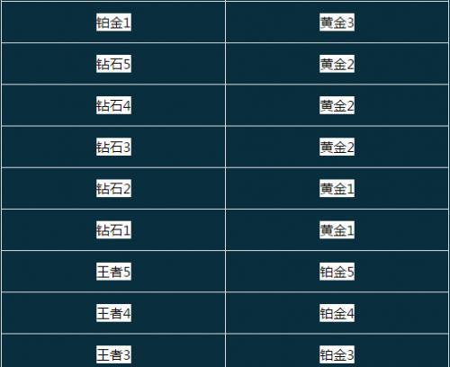 解密王者荣耀羁绊小礼物的含义与作用（了解游戏中玩家间互相送礼的情感表达方式，）