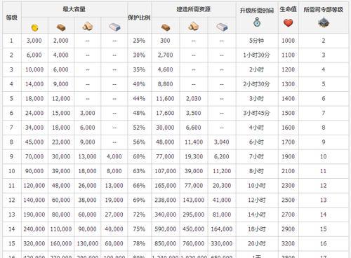 《逆水寒》黄舒奇遇奖励攻略（探秘黄舒遇险，揭开奖励大礼包）