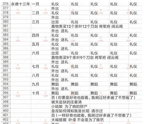 《炮灰求生指南》闪艺攻略——炮灰求生指南养成的关键（从零到一的游戏攻略指南，带你玩转炮灰求生指南）
