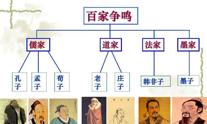 《秦时明月世界手游》儒家宴会攻略（深入解析儒家文化，掌握宴会技巧）