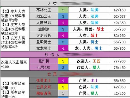 梦塔防自走棋（以游戏为主，玩转梦塔防自走棋，让你轻松冲段）