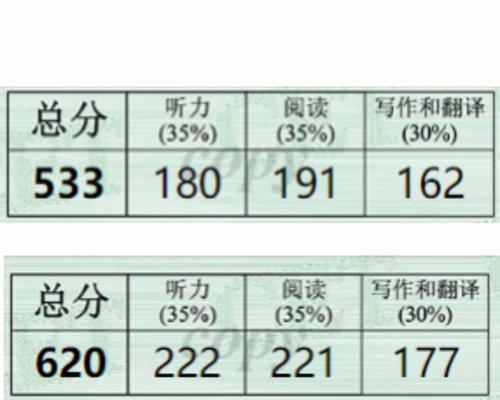 以刃心新手如何快速刷分（游戏技巧详解，助你轻松登顶）