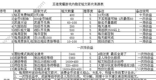 2023年2月荣耀新皮肤时间表一览（一起来看看2023年2月有哪些新皮肤即将上线吧！）