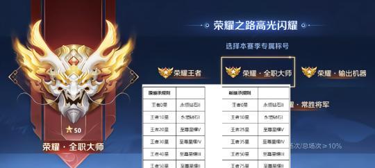 荣耀S25赛季更新时间一览（更新内容、赛季时间、赛季奖励详解）