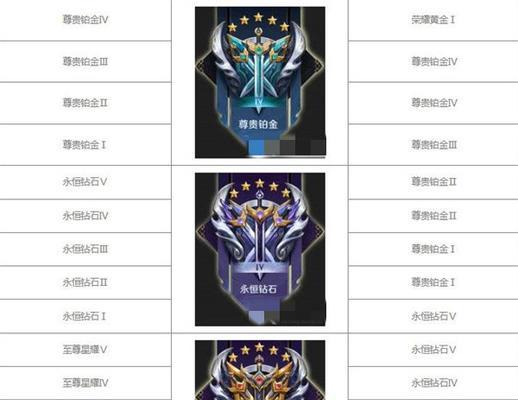 《荣耀S29赛季上线时间一览》（S29赛季开启，你准备好了吗？）