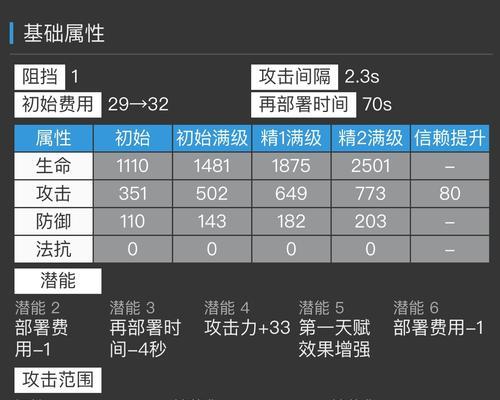 《明日方舟》假日威龙陈攻略（陈获得攻略大揭秘）