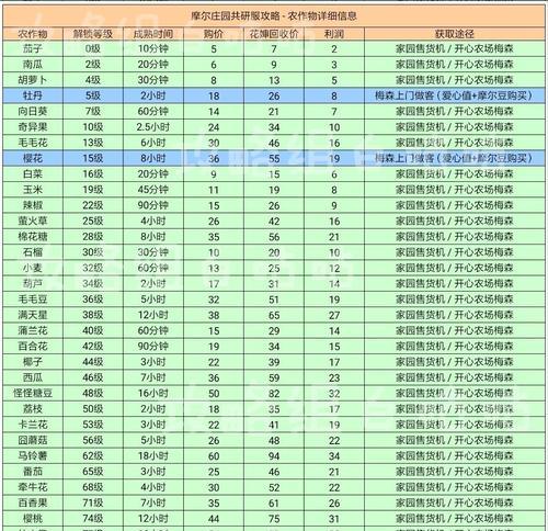 摩尔庄园手游夏威夷冰饮配方一览（15个口感不同的夏威夷冰饮让你尝遍夏天的清凉）