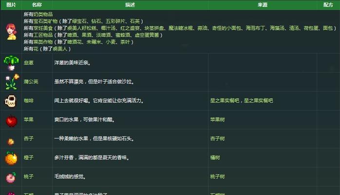 送礼攻略——如何提高墨魂苏轼的好感度（探究墨魂苏轼喜好）