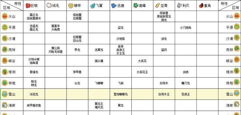 不休的乌拉拉法师技能搭配攻略（以游戏为主）