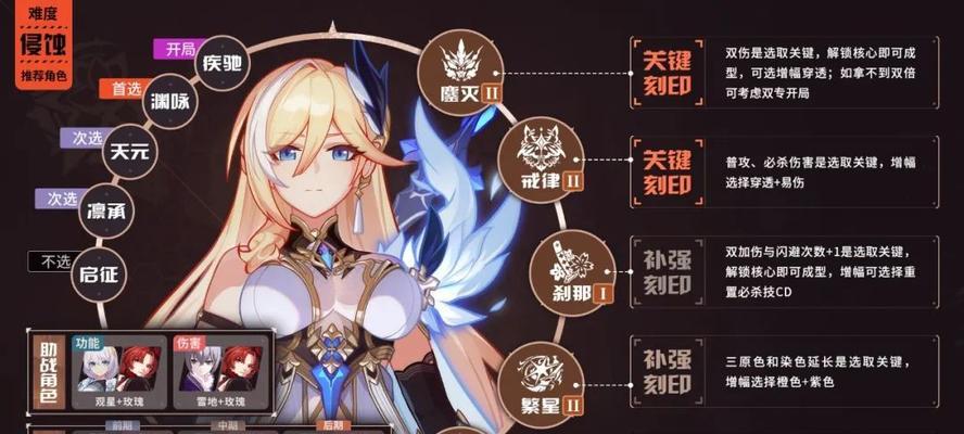 《崩坏3》阳电子手炮评测（探究最新武器的性能表现）
