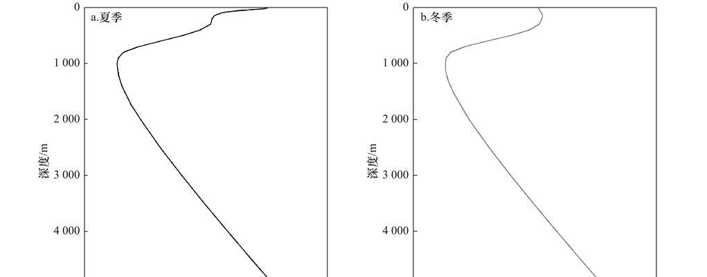 深海之歌（一场寻找真相的奇幻之旅）