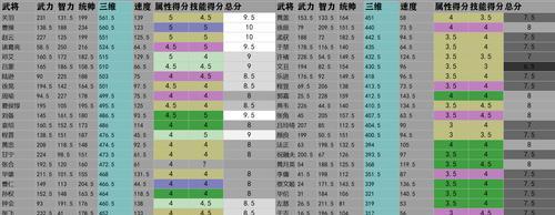 三国志战略版必备强势武将排行（15位值得收集的神级武将推荐）