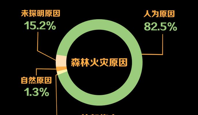 如何解锁伊洛纳燃烧森林传送阵（探索伊洛纳世界的另一种方式）