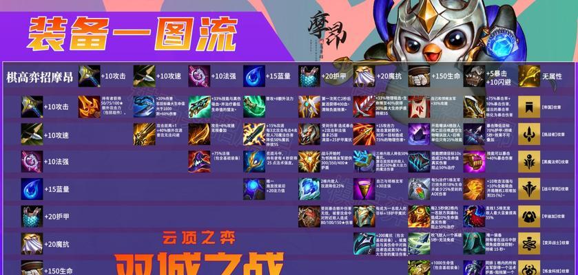《反斗联盟》之反斗之鹰属性与心得分享（探究反斗之鹰的属性）