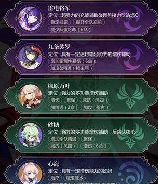《原神手游阵容搭配技巧揭秘》（挑战更高难度内容的关键策略）