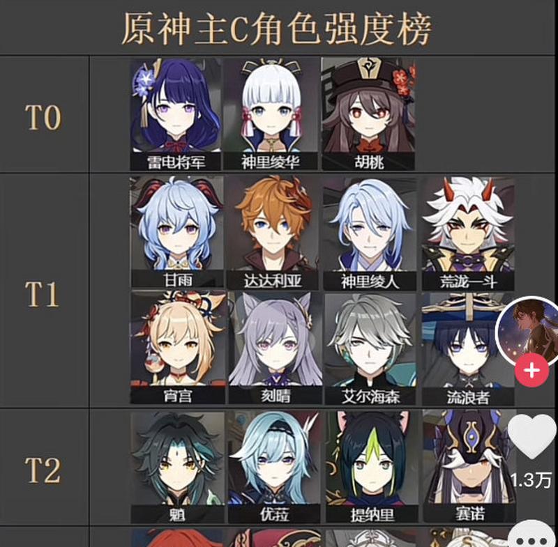 《原神四星主C角色排行及攻略》（探索原神世界中最强的四星主C角色）