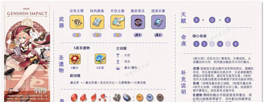 《原神辛焱圣遗物搭配攻略详解》（打造最强辛焱装备）