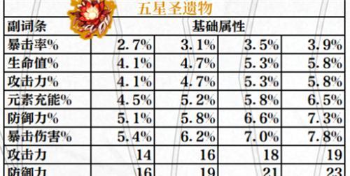 原神新手如何选择升级角色（优先升级哪个原神新手角色好）