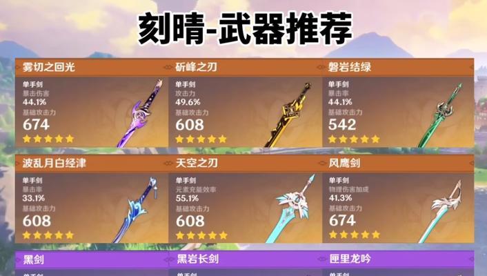 《原神》行秋圣遗物武器搭配攻略（打造最强行秋圣遗物装备）