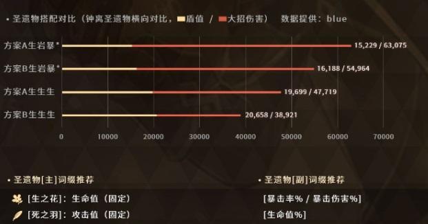 《原神钟离角色圣遗物与武器搭配攻略》（挥舞雷电之力）