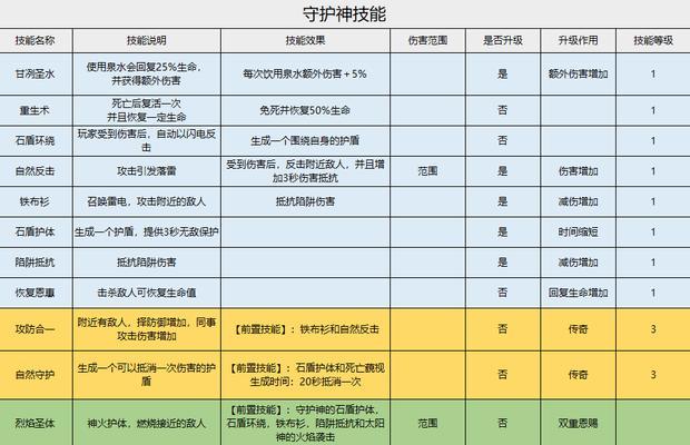 《zz冒险射击大师》攻略大揭秘（射击技巧、关卡攻略、装备升级）