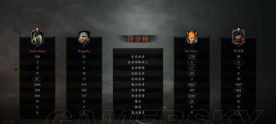 《战锤末世鼠疫2》游侠天劫配装攻略（掌握最佳装备）