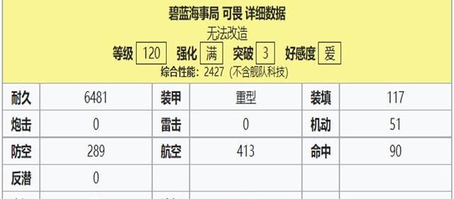 碧蓝航线舰队部署攻略（如何高效部署舰队战斗力）