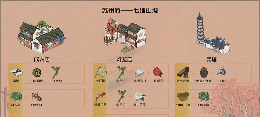 《江南百景》游戏郊外探险动物攻略（探索江南百景）