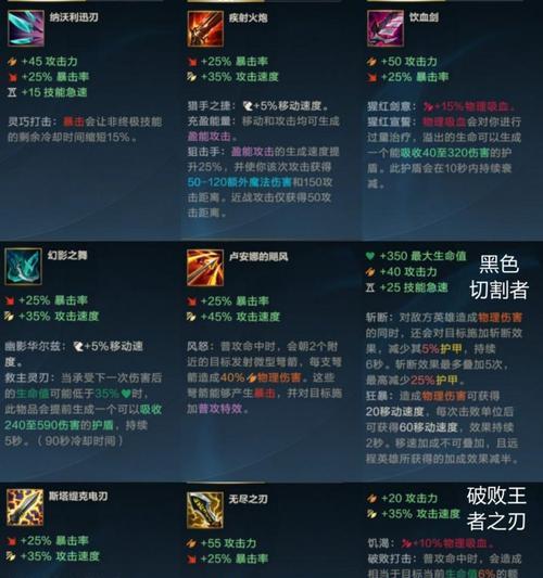 《LOL手游吉格斯最强出装攻略》（揭秘最适合吉格斯的装备搭配）