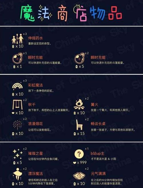 《光遇全先祖回归活动，畅游史前世界》（探索神秘的远古文明）