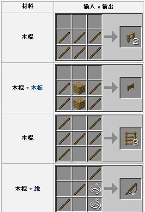 《我的世界》标志玻璃怎么合成？合成表详细步骤是什么？