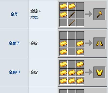 《我的世界》中有哪些趣味道具？如何合成这些道具？