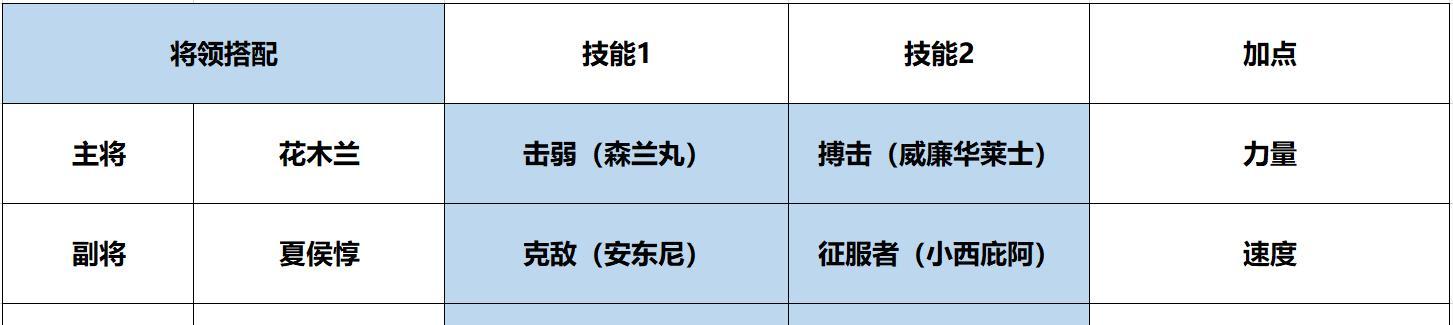 王者荣耀黄金段位的夏侯惇怎么打出来？有哪些技巧？