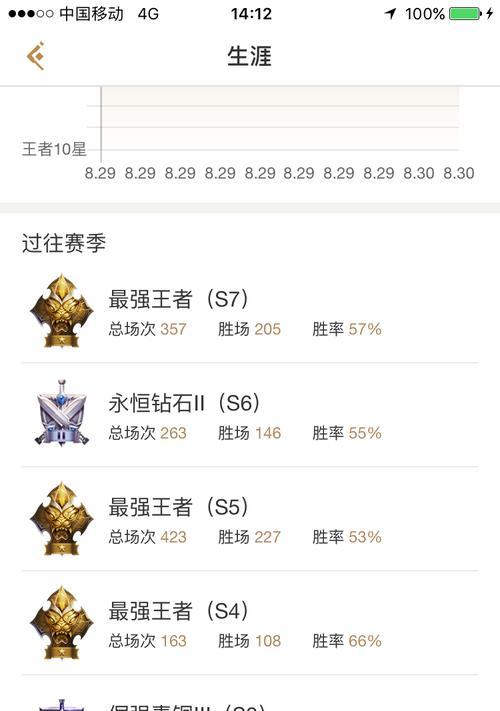王者荣耀中如何配对英雄？
