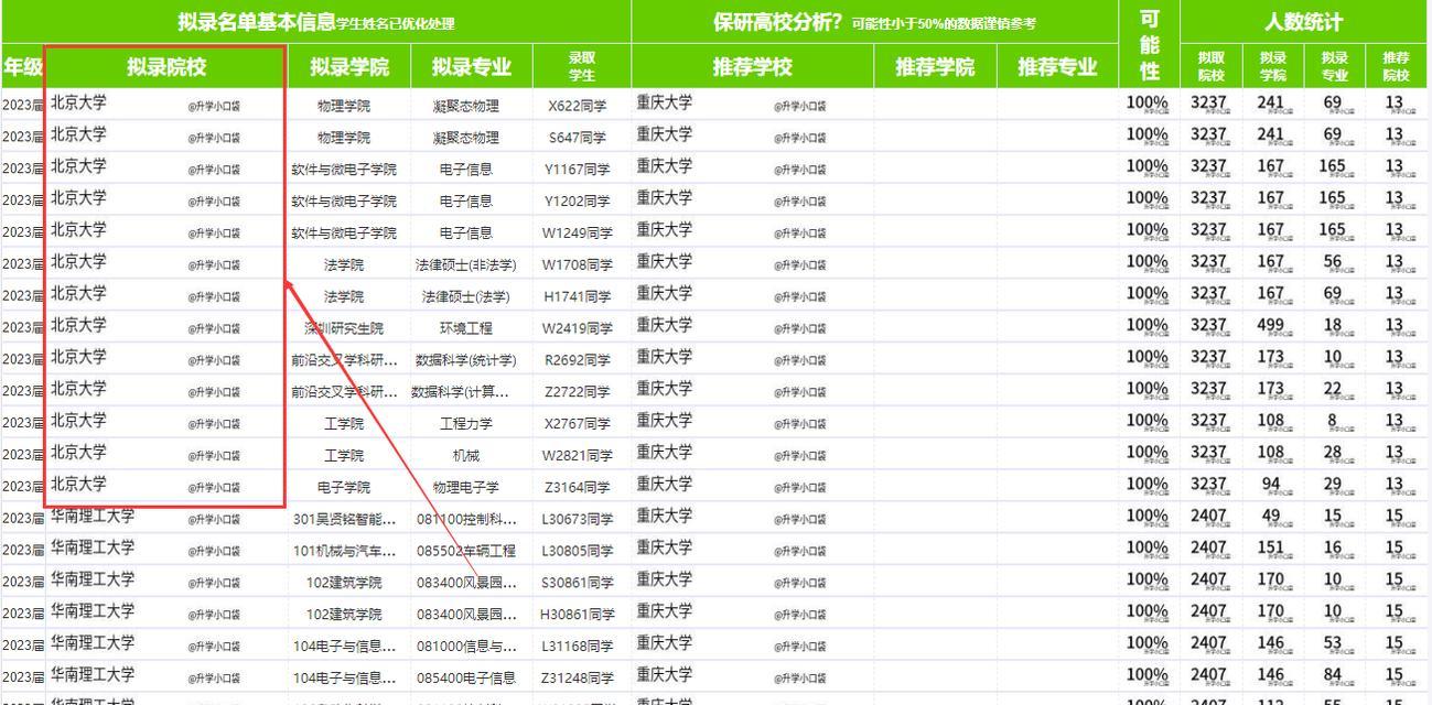 重庆大学附近有哪些知名游戏公司？如何进行排名？
