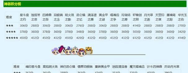 梦幻西游神器属性全满需要多少费用？价格是多少？