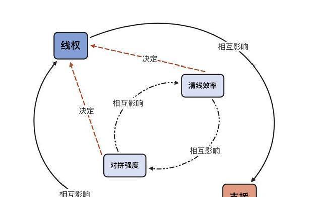 王者荣耀运营思路有哪些变化？历代有何不同？