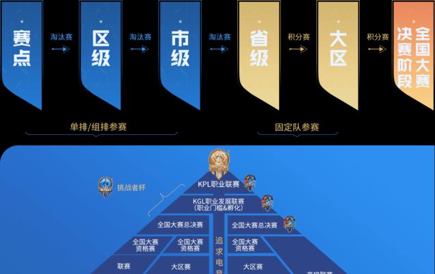 王者荣耀换区的具体步骤是什么？