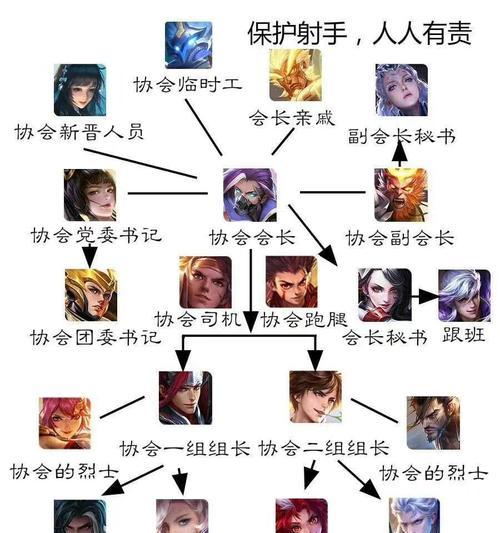 王者荣耀换区的具体步骤是什么？