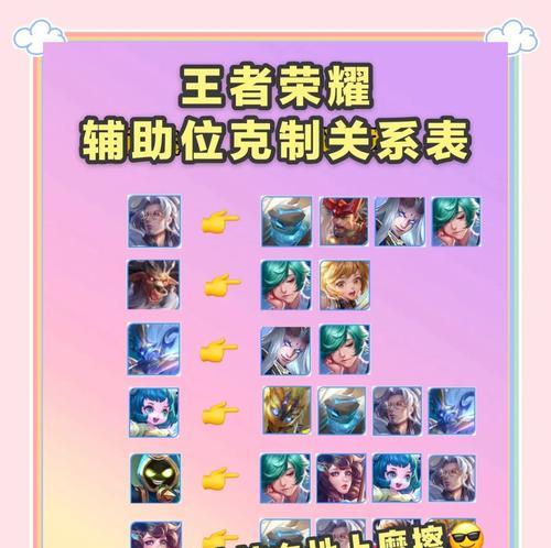 王者荣耀无名英雄打法是什么？