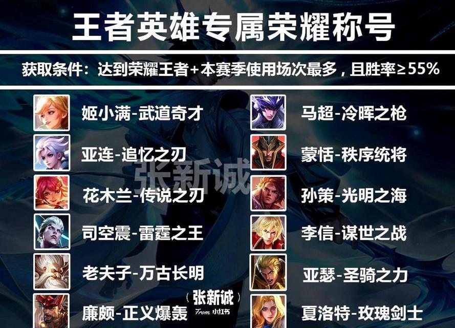 王者荣耀获得过哪些重要奖项？