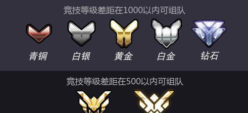 59级对应的段位是什么？