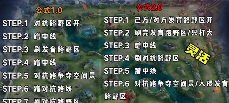 打野技巧和练习方法有哪些？