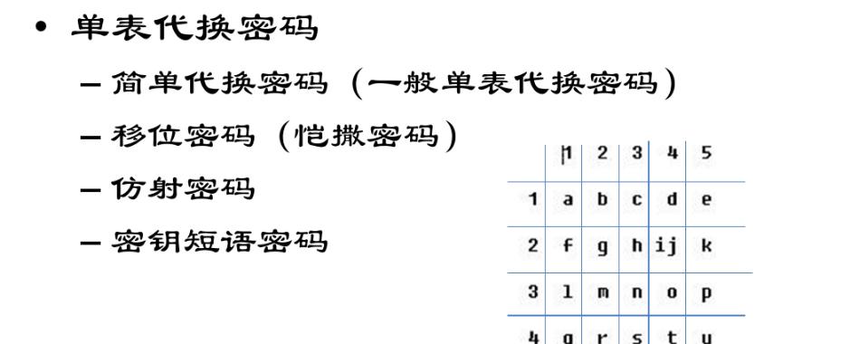 英雄联盟如何设置开门密码？设置密码有什么好处？