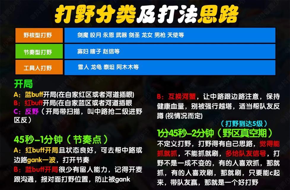 英雄联盟定位队友的技巧是什么？如何快速定位队友？